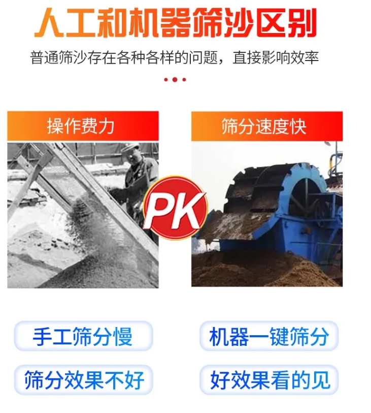 时产80-120t沙石生产线